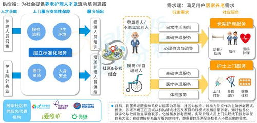 總額度400億元的養(yǎng)老理財(cái)試點(diǎn)產(chǎn)品已開售,養(yǎng)老產(chǎn)業(yè)未來還有哪些新機(jī)會(huì)