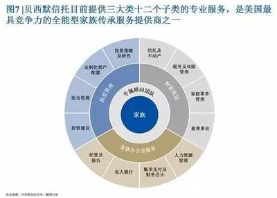 創富一代退居幕后,家族信托能開啟中國財富傳承大幕嗎?