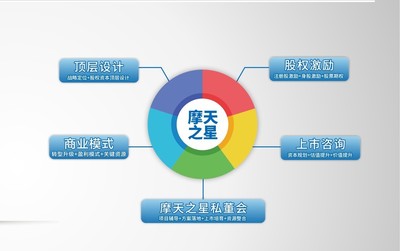摩天之星:提升企業管理之道,助力企業長期發展