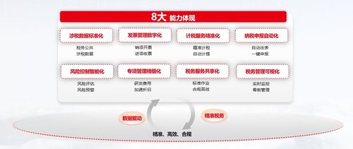 用友bip助力企業(yè)實現(xiàn)精準(zhǔn)稅務(wù),構(gòu)建高效合規(guī)的稅務(wù)管理體系
