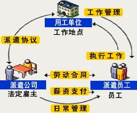 哪家勞務派遣公司好 企業管理咨詢服務 上海五險一金