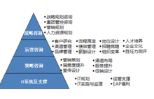 廣州新格企業管理咨詢