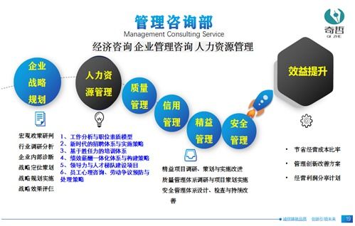 奇哲咨詢 企業管理解決方案專家,為組織創造價值