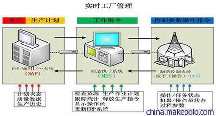 益至咨詢-精益智能化咨詢-信息化咨詢管理-企業(yè)生產(chǎn)管理
