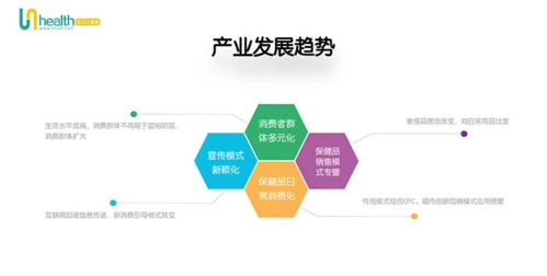 成馬大健康網(wǎng) 大健康產(chǎn)業(yè)分析報告2020
